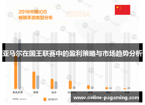 亚马尔在国王联赛中的盈利策略与市场趋势分析