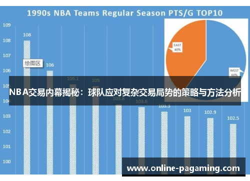 NBA交易内幕揭秘：球队应对复杂交易局势的策略与方法分析