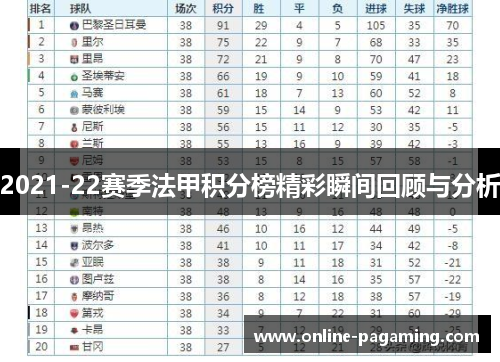 2021-22赛季法甲积分榜精彩瞬间回顾与分析