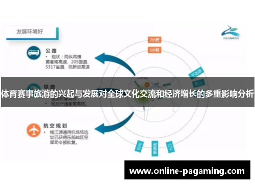 体育赛事旅游的兴起与发展对全球文化交流和经济增长的多重影响分析