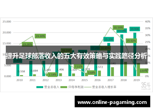 提升足球部落收入的五大有效策略与实践路径分析