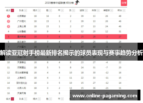 解读亚冠射手榜最新排名揭示的球员表现与赛事趋势分析