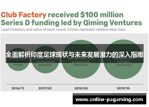 全面解析印度足球现状与未来发展潜力的深入指南
