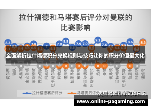 全面解析拉什福德积分兑换规则与技巧让你的积分价值最大化