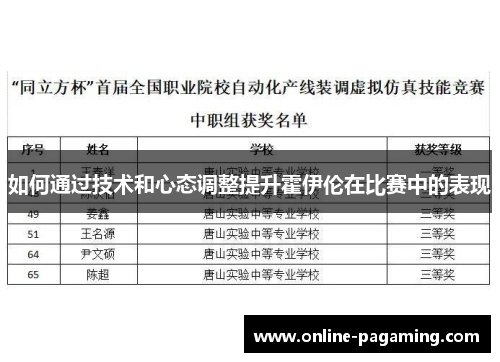如何通过技术和心态调整提升霍伊伦在比赛中的表现