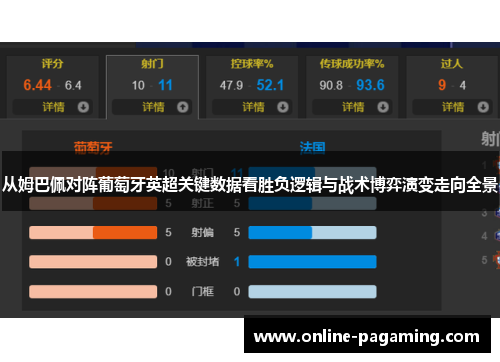 从姆巴佩对阵葡萄牙英超关键数据看胜负逻辑与战术博弈演变走向全景