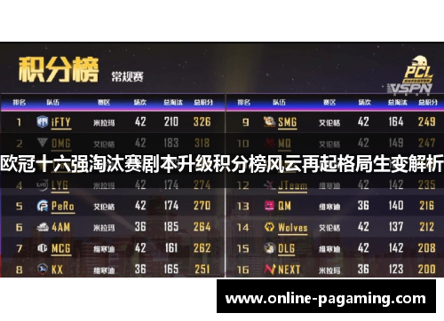 欧冠十六强淘汰赛剧本升级积分榜风云再起格局生变解析